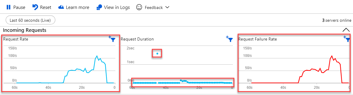 4. Application Insights - Net Developers - Live Metrics - Request Rate