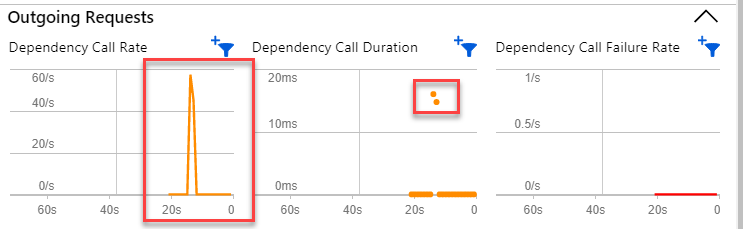 Application Insights - Net Developers - Live Metrics - Outgoing Request