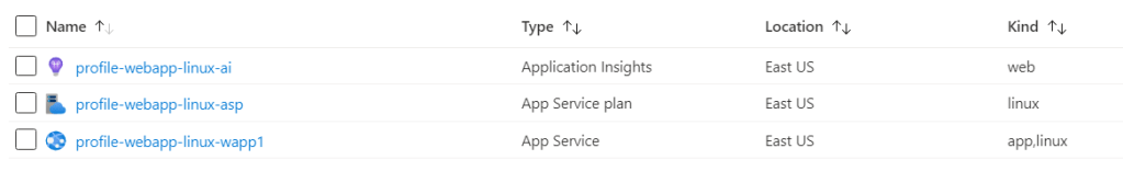 Azure App Service - Profile .Net Core App Service - Linux - Resource group - Resources