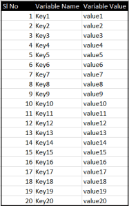 Azure DevOps – Tips and Tricks – 1 – Create bulk Variables to Variable ...