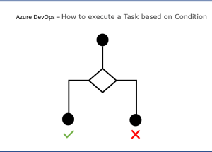 Azure DevOps – Tips and Tricks – 3 – How to execute a Pipeline Task ...