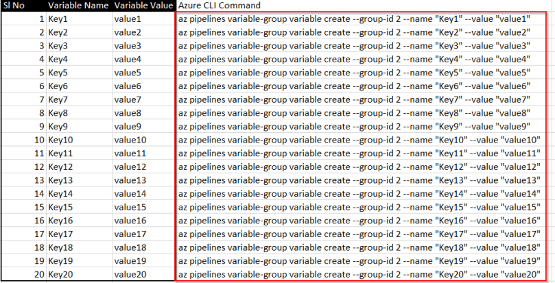Azure DevOps – Tips and Tricks – 1 – Create bulk Variables to Variable ...