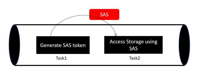 Azure DevOps – Tips and Tricks – 5 – How to pass values between Tasks ...