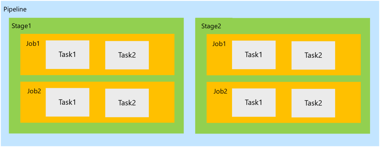 Azure DevOps – Tips and Tricks – 5 – How to pass values between Tasks ...