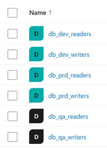 Azure SQL Database – Configure Job using Elastic Agents – Praveen Kumar ...