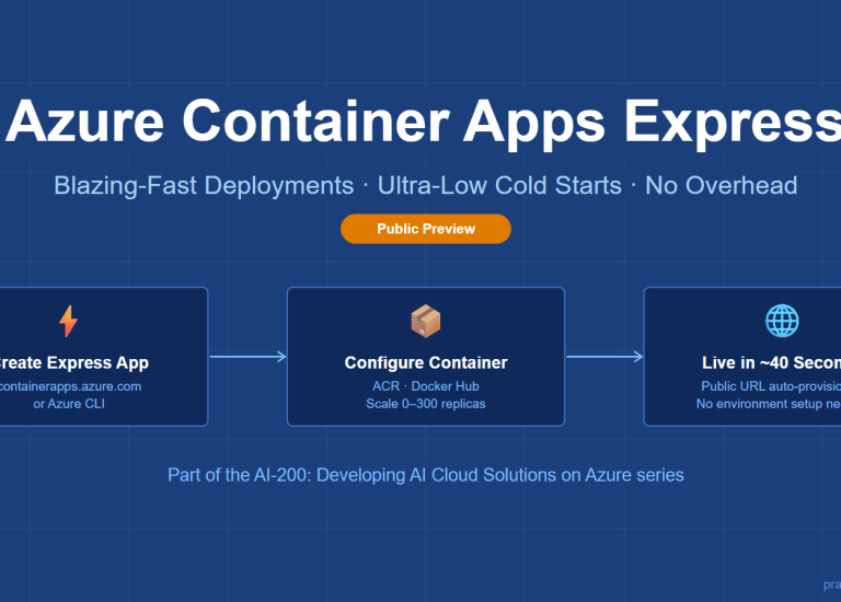 AI 200 – Azure Container Apps Express: Blazing-Fast Deployments Without ...